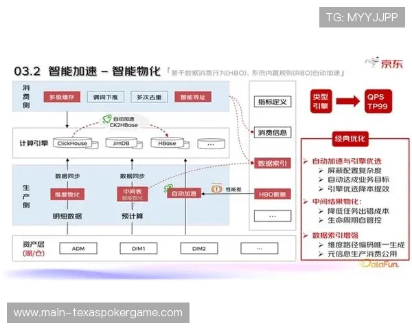 实时数据处理能力提升 支持即时决策